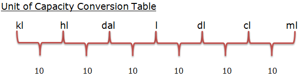 Kiloliter Conversion Chart